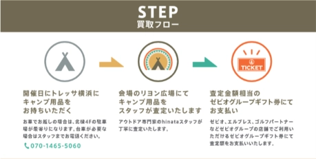 買取ステップ
