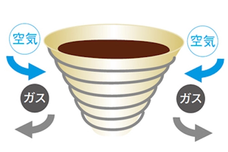 コーヒーバネットはおいしいコーヒーをいれることができる