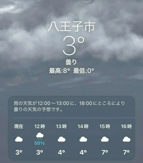 八王子市の天気