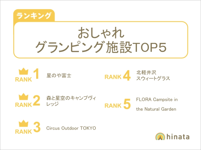 おしゃれグランピング施設TOP5
