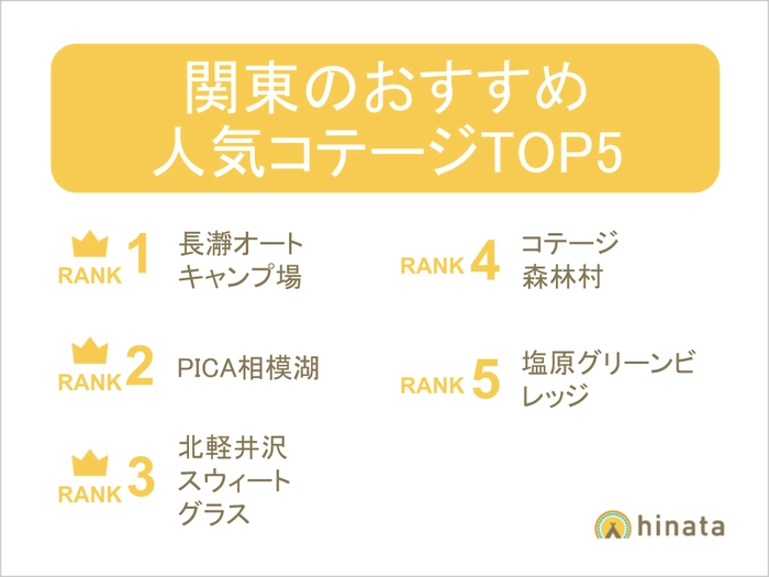 21年最新 関東のコテージランキング おすすめ18選 家族や友達でバーベキューもできる キャンプ アウトドア情報メディアhinata