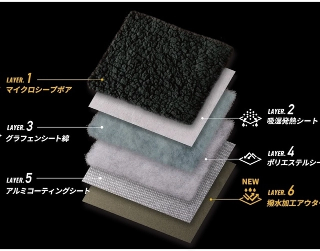 冬キャンプでも「魔法瓶」みたいに暖かい!“最大1.6℃上昇&3WAY仕様”のUNBY別注ブランケットが新登場