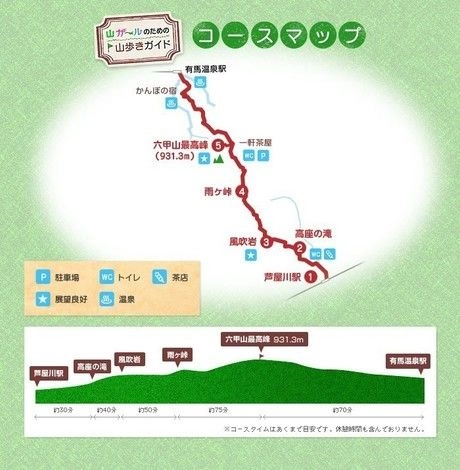 六甲山登山のコースマップ