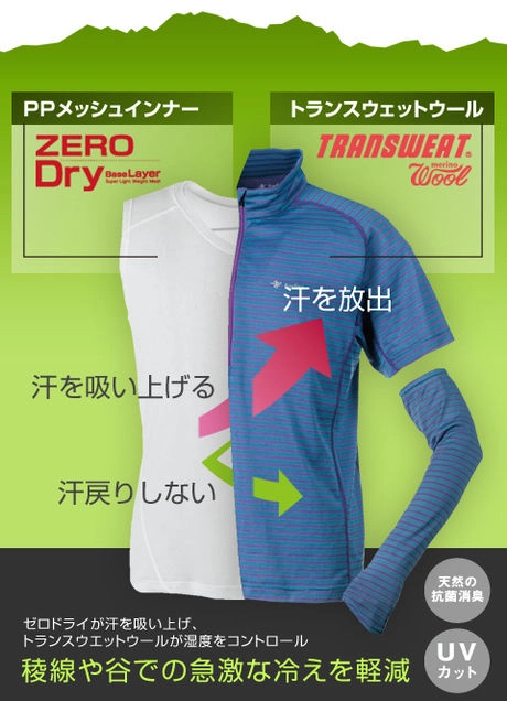 ゼロドライウールの紹介