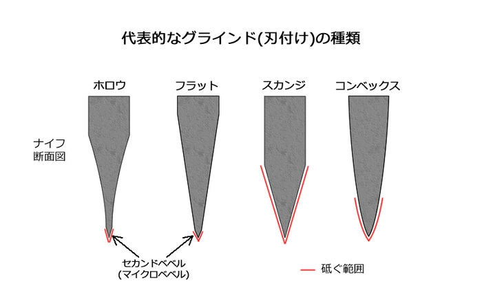 ナイフの研ぎ方を解説 ちゃんと切れるほど安全なナイフに キャンプ アウトドア情報メディアhinata