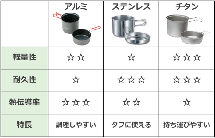 料理の幅がグンと広がる シーン別クッカーの選び方とおすすめ25選 キャンプ アウトドア情報メディアhinata