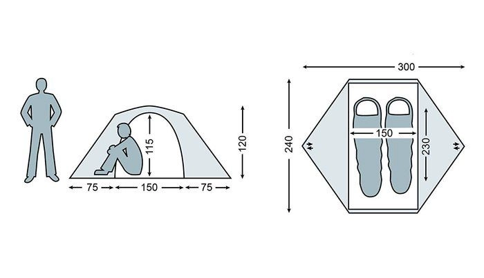 Nordisk Finnmark 2 PU（ファインマーク 2 PU）の商品紹介
