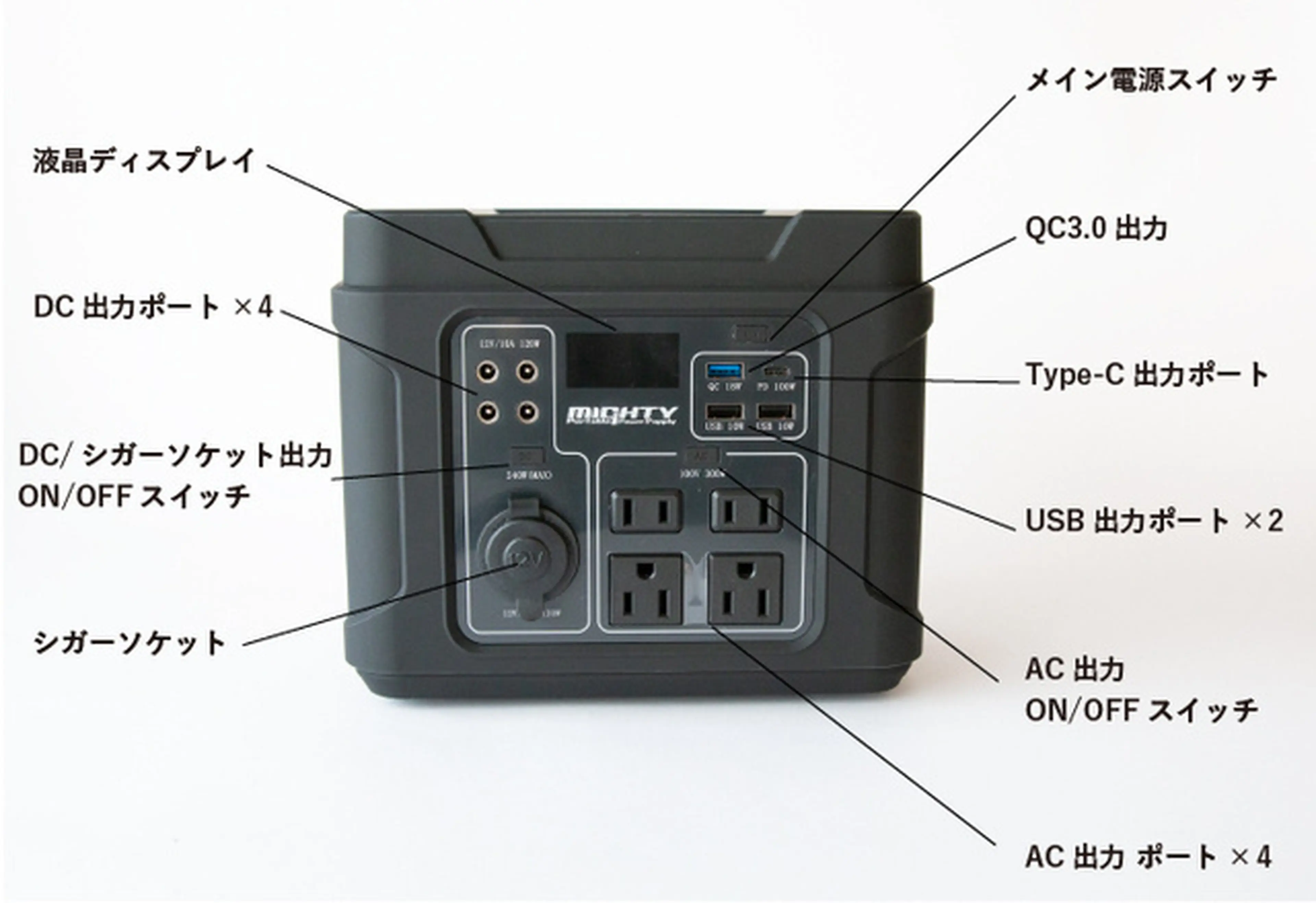 mighty ポータブル電源 パナソニック製 リチウムイオン電池搭載 ポータブル電源 MIGHTY