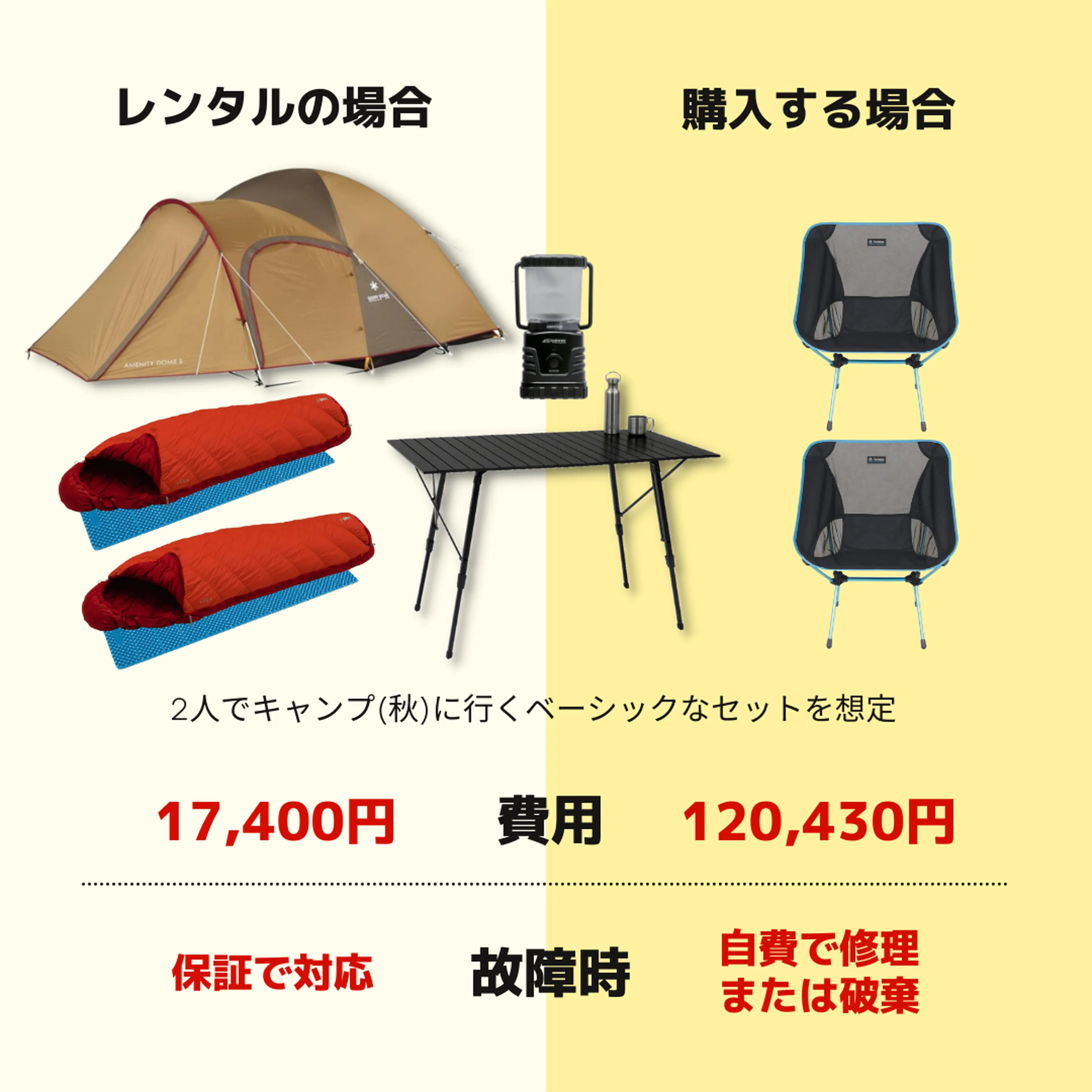 キャンプ用品一式(テント,クーラーボックス,ダッチ,ランタンなど)