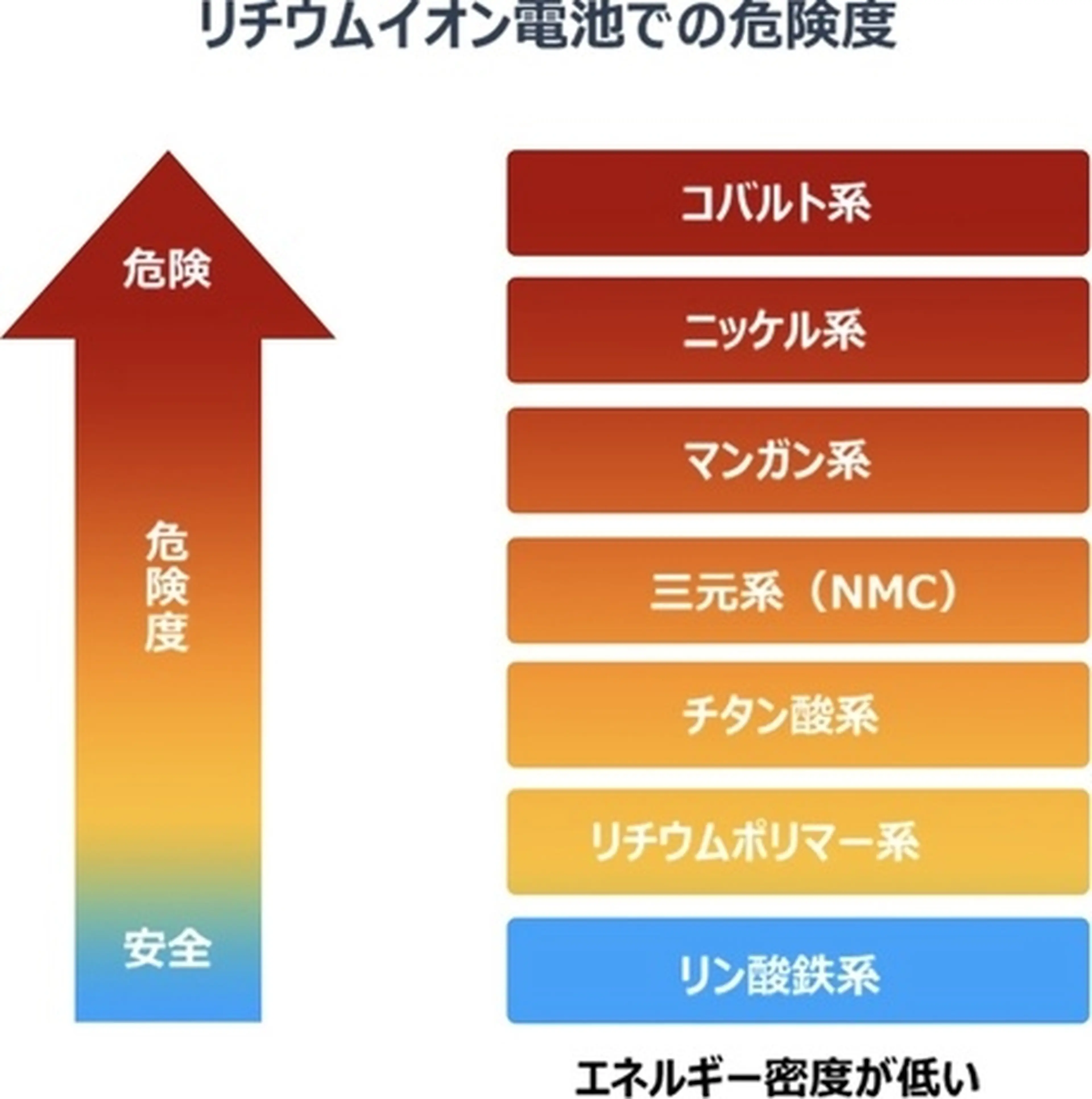 キャンプにうってつけなポータブル電源のブルーティー 