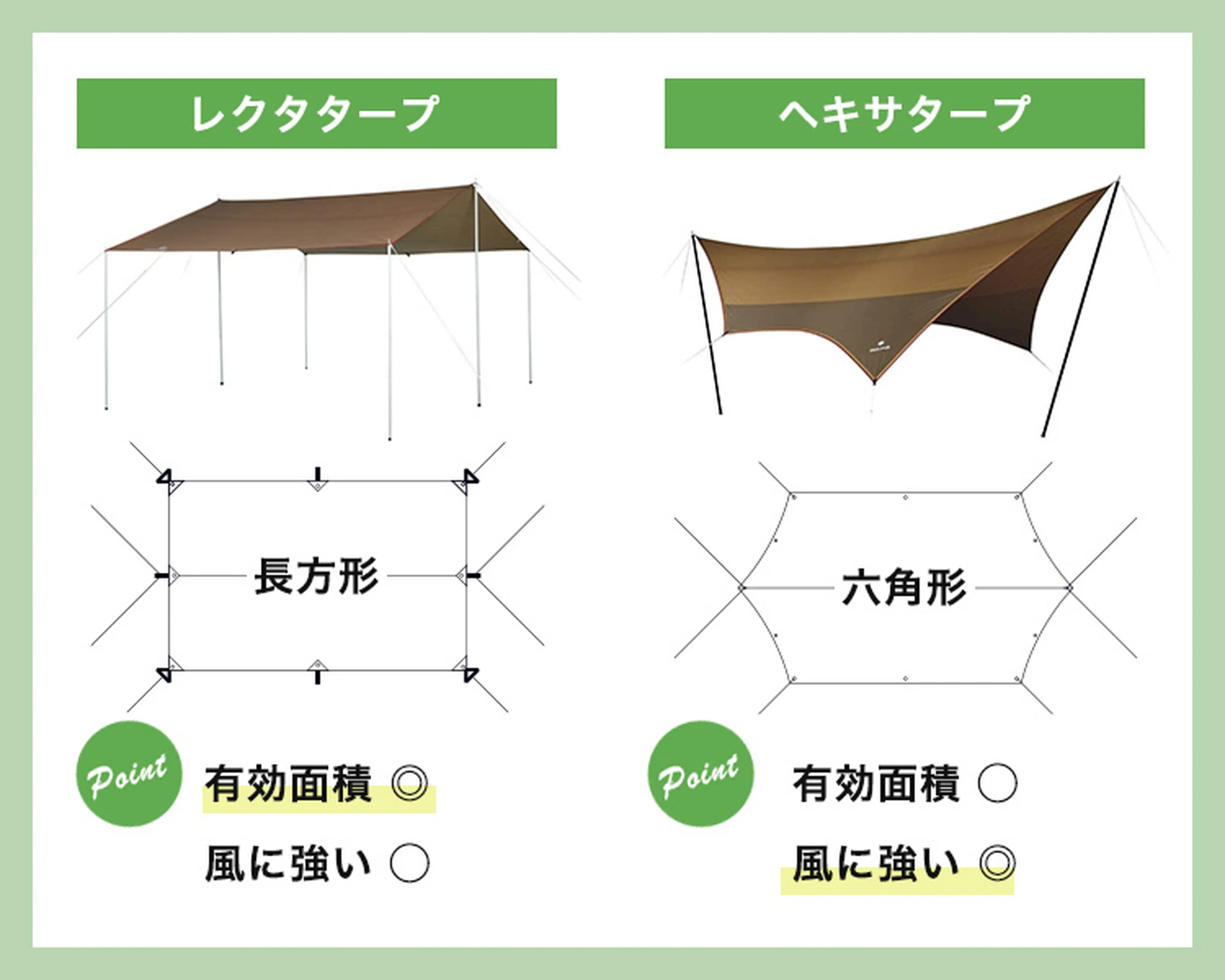 The Camper Newレクタタープ M 耐水圧3000mm エリッゼペグ付 THE CAMPER | タープ・テント専科 | ザキャンパーJP