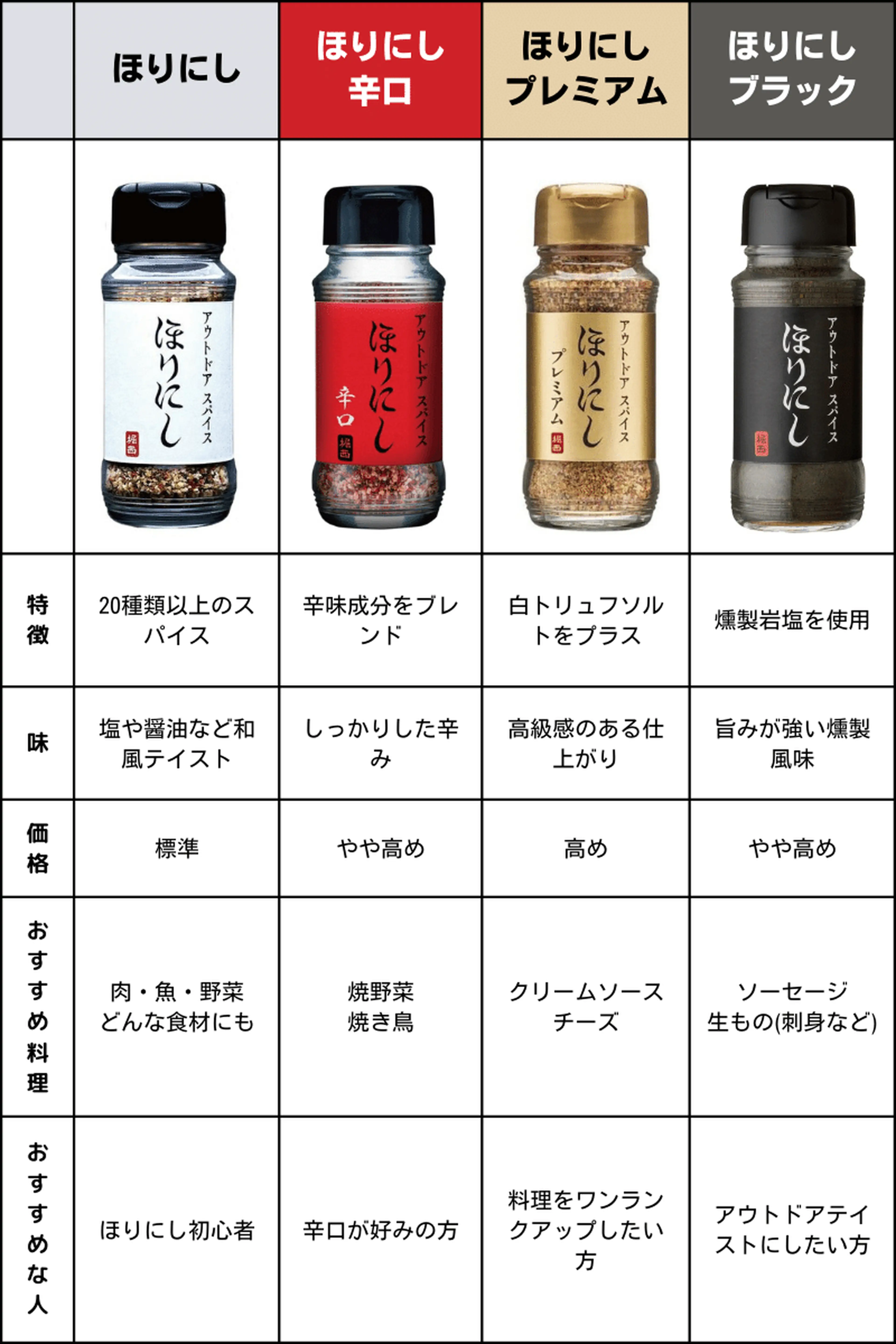 ほり にし スパイス