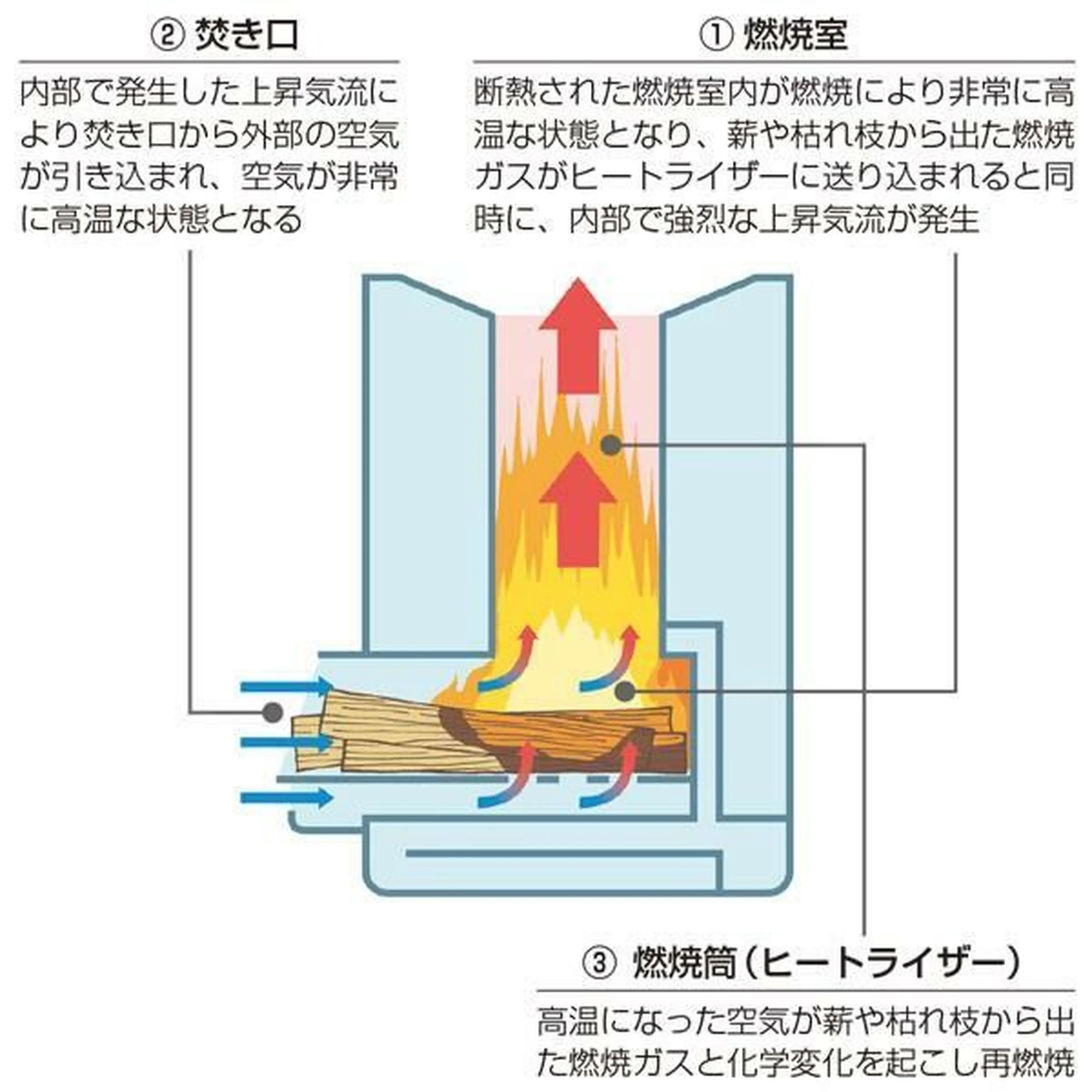 ロケットストーブおすすめ11選！仕組みや自作キットも紹介 | キャンプ