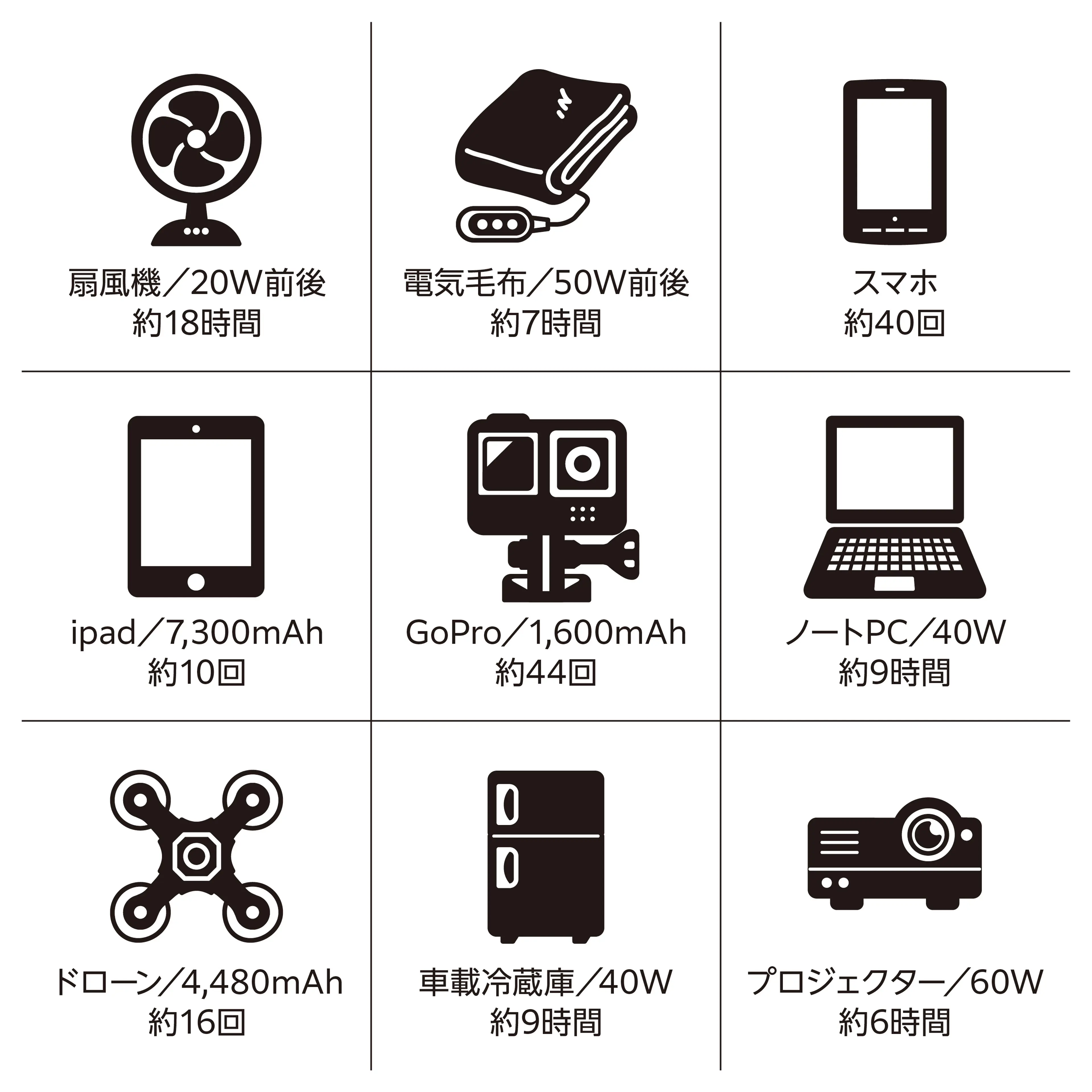 充電もTVもゲームもOK！キャプテンスタッグからオールマイティな
