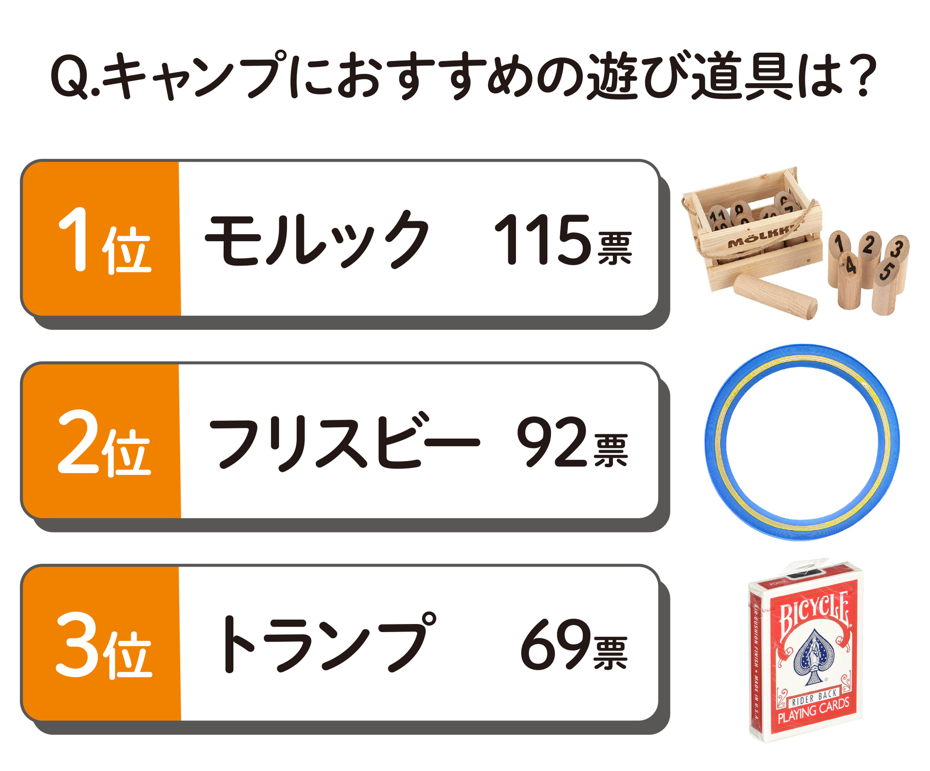 キャンプで子どもと盛り上がる遊び道具TOP3！おすすめの変わり種も14選 