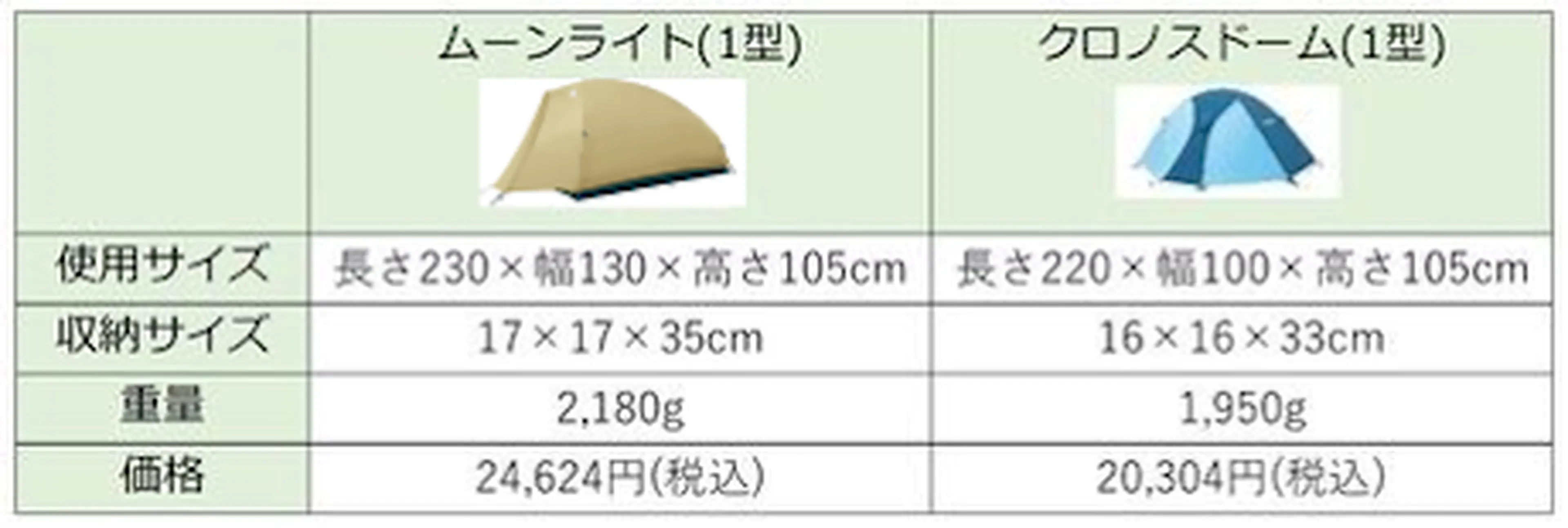 mont-bell ムーンライトテントI型 アイボリー Mont-bell ムーンライト テント 1型