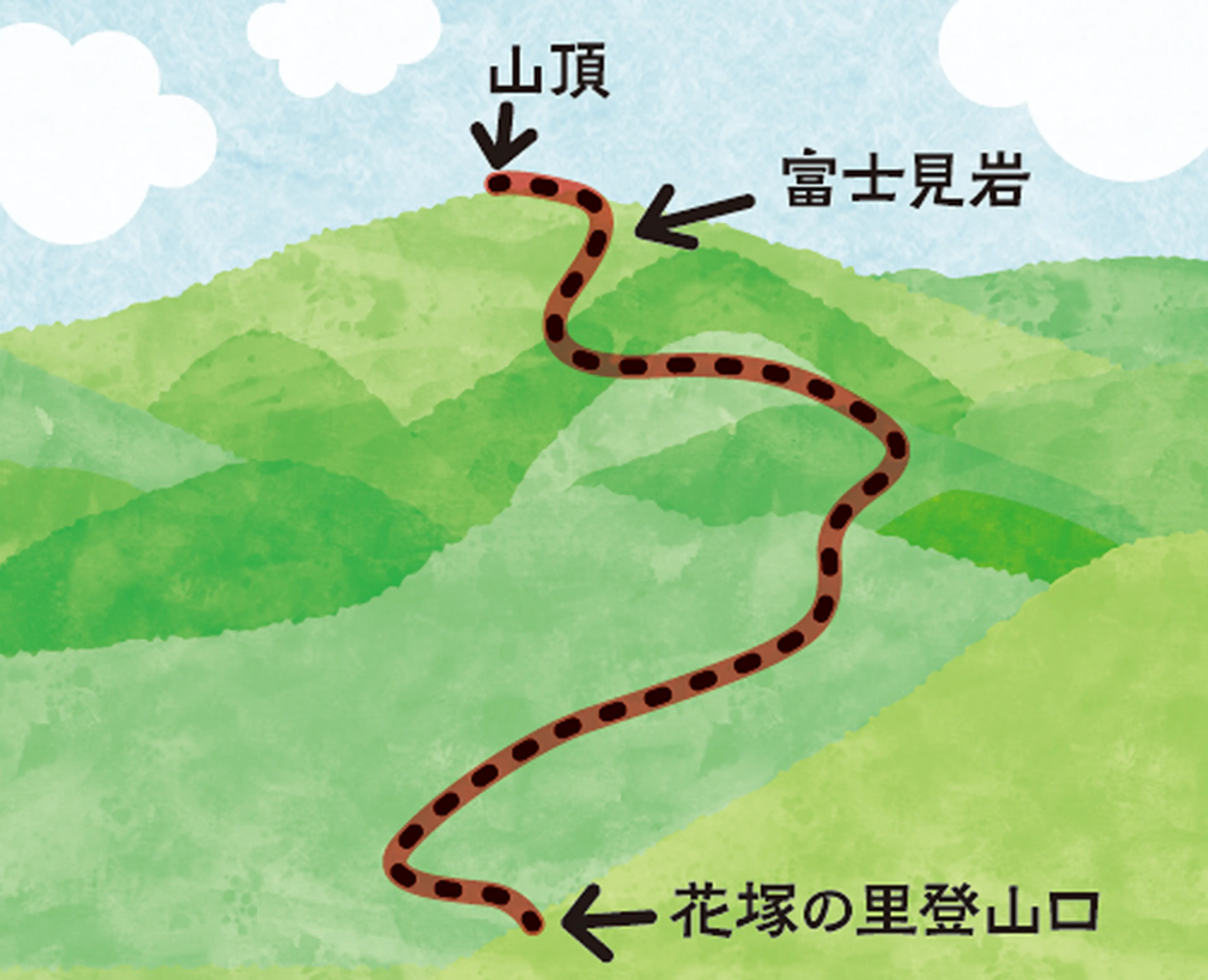 花塚山