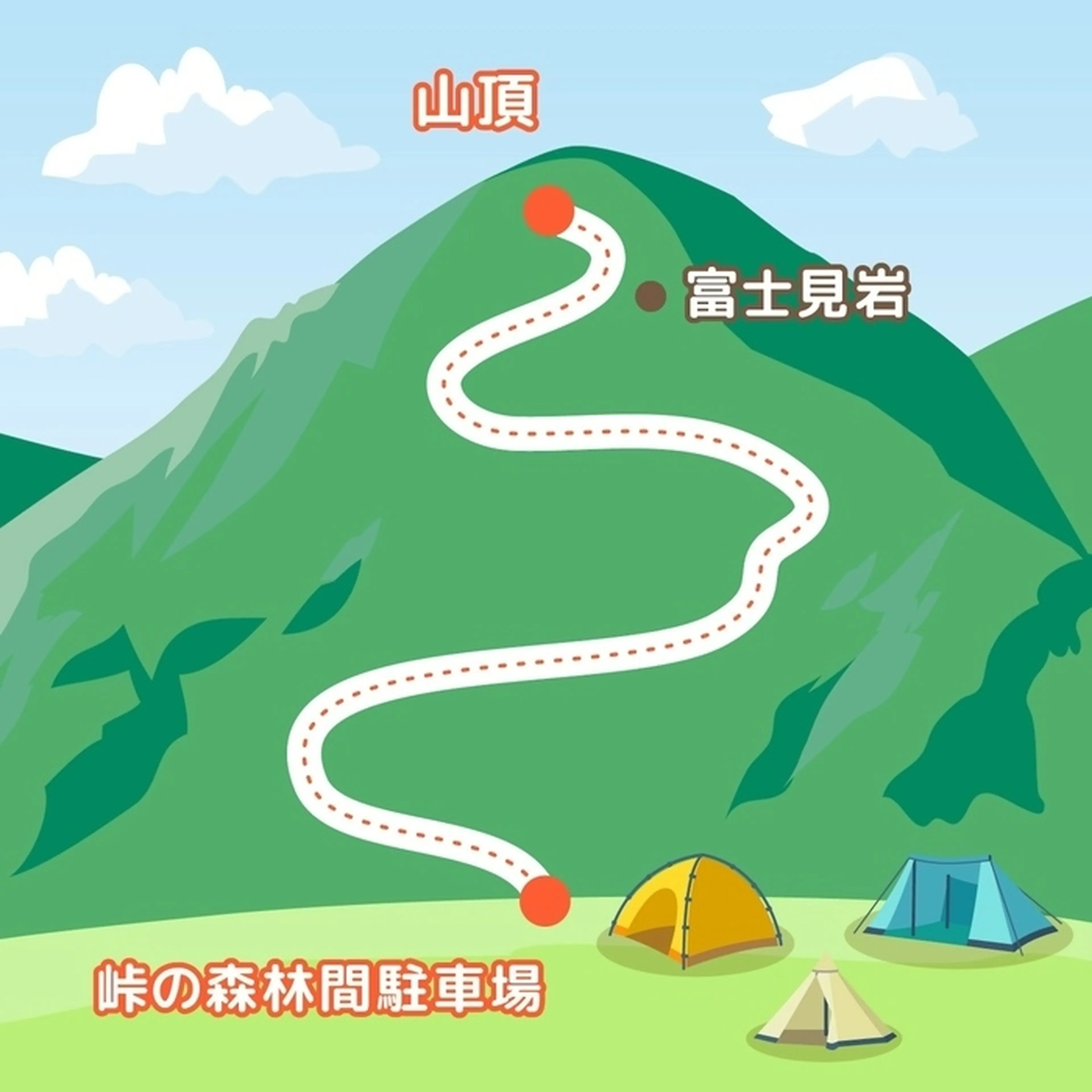 登山ルート