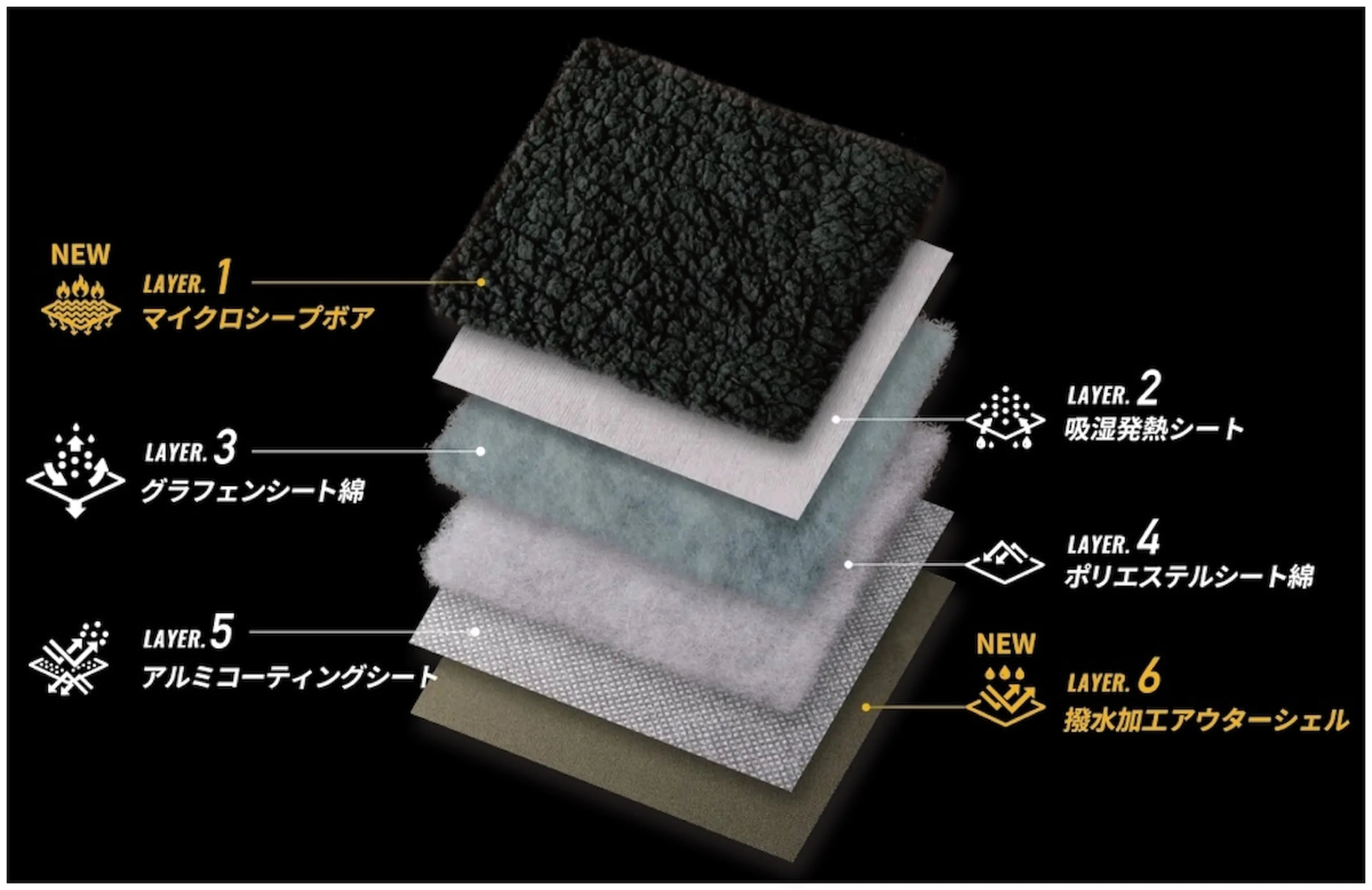 UNBY GENERAL GOODS STORE × LUGH 魔法瓶ブランケット（別注モデル）